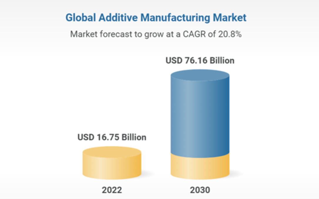 New horizons additive manufacturing firstignite